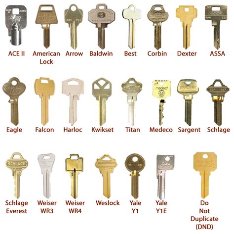 what kind of metal are house keys made from|dimensions of a house key.